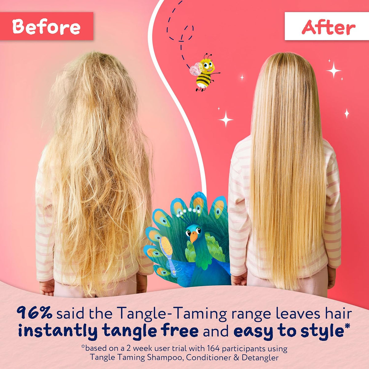 Childs Farm Tangle Taming Shampoo Strawberry & Mint 250mL image 3